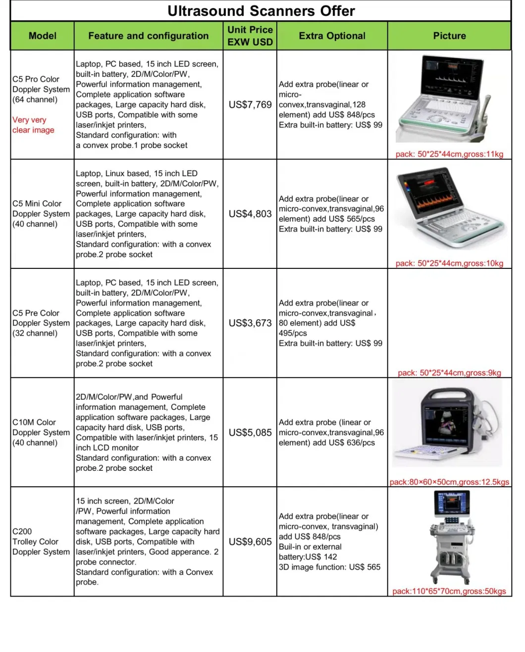 Doppler Ultrasound Diagnostic System Portable Ultrasound Machine