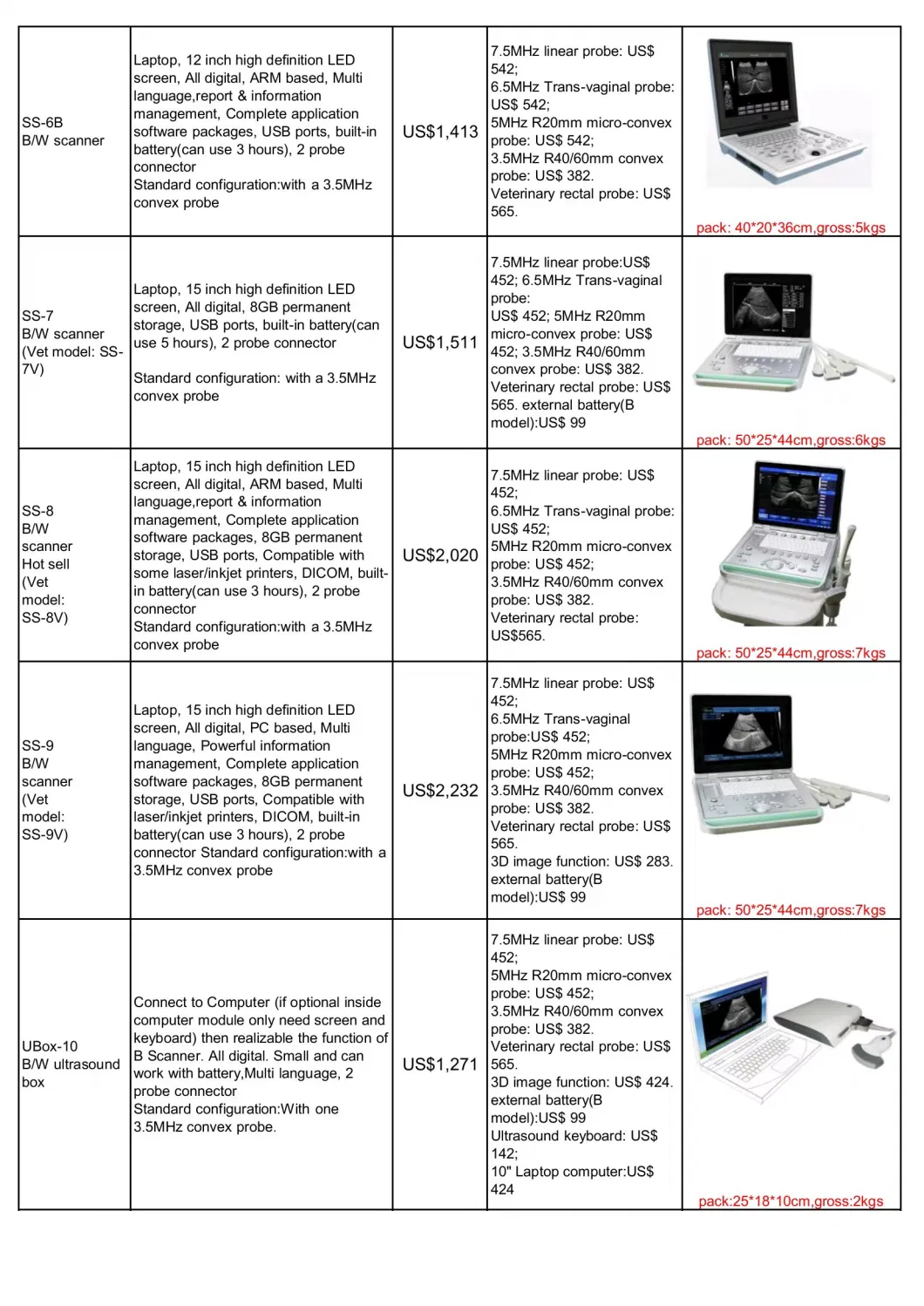 Doppler Ultrasound Diagnostic System Portable Ultrasound Machine